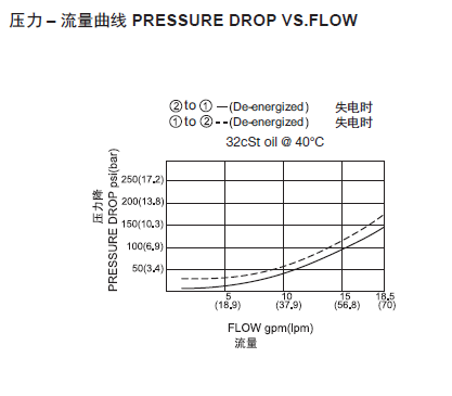 曲线.png