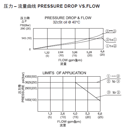 曲线.png