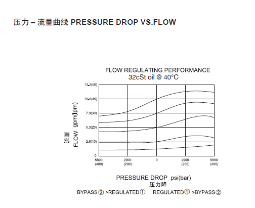 1570699811677664.png 曲线.png