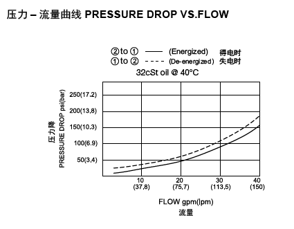 1669006875101679.png LSV6-16S-2 NCRP流量图.png