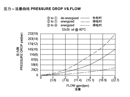 1669085841814591.png LSV2-10-45流量图.png