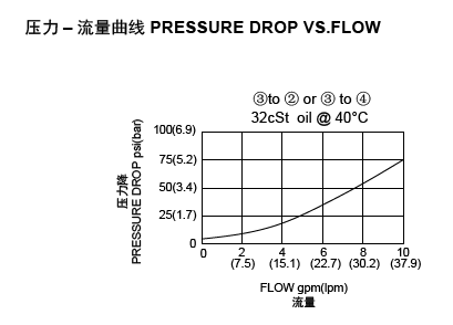 1669272035637042.png LPD2C-10-4流量图.png